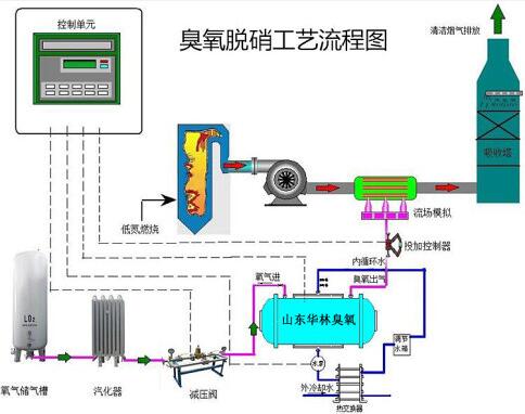 大型臭氧发生器4.jpg