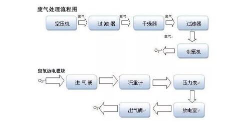 废气处理工艺流程图.jpg