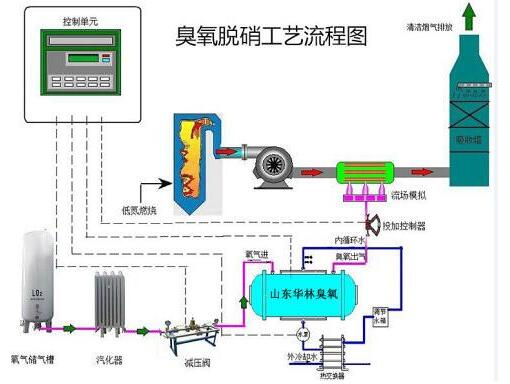 烟气脱硝工艺流程图.jpg